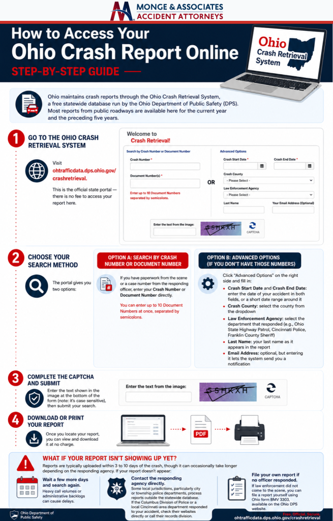 Step By Step Guide How to Access Ohio Crash Report Infographic